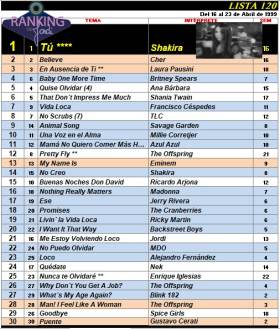 Ranking 120 de 1999